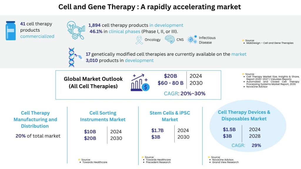 Aenitis données marché
